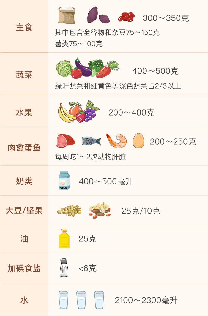 產(chǎn)后這么吃，身材會(huì)變瘦，奶水也管夠