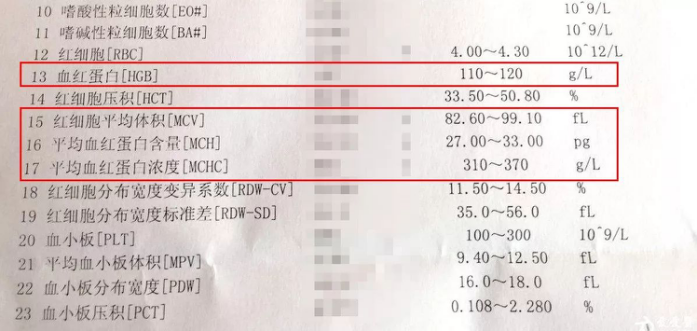 每3個(gè)中就有1個(gè)貧血，怎么判斷寶寶有沒(méi)有貧血？